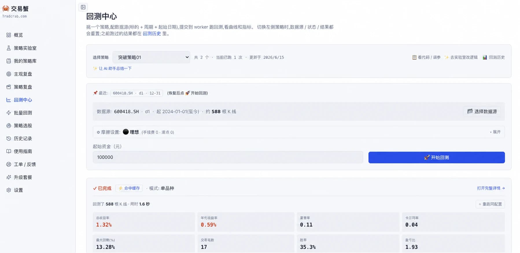 交易蟹回测中心:配置数据源 / 摩擦 → 一键回测 → 收益率 / 胜率 / 最大回撤 / 盈亏比