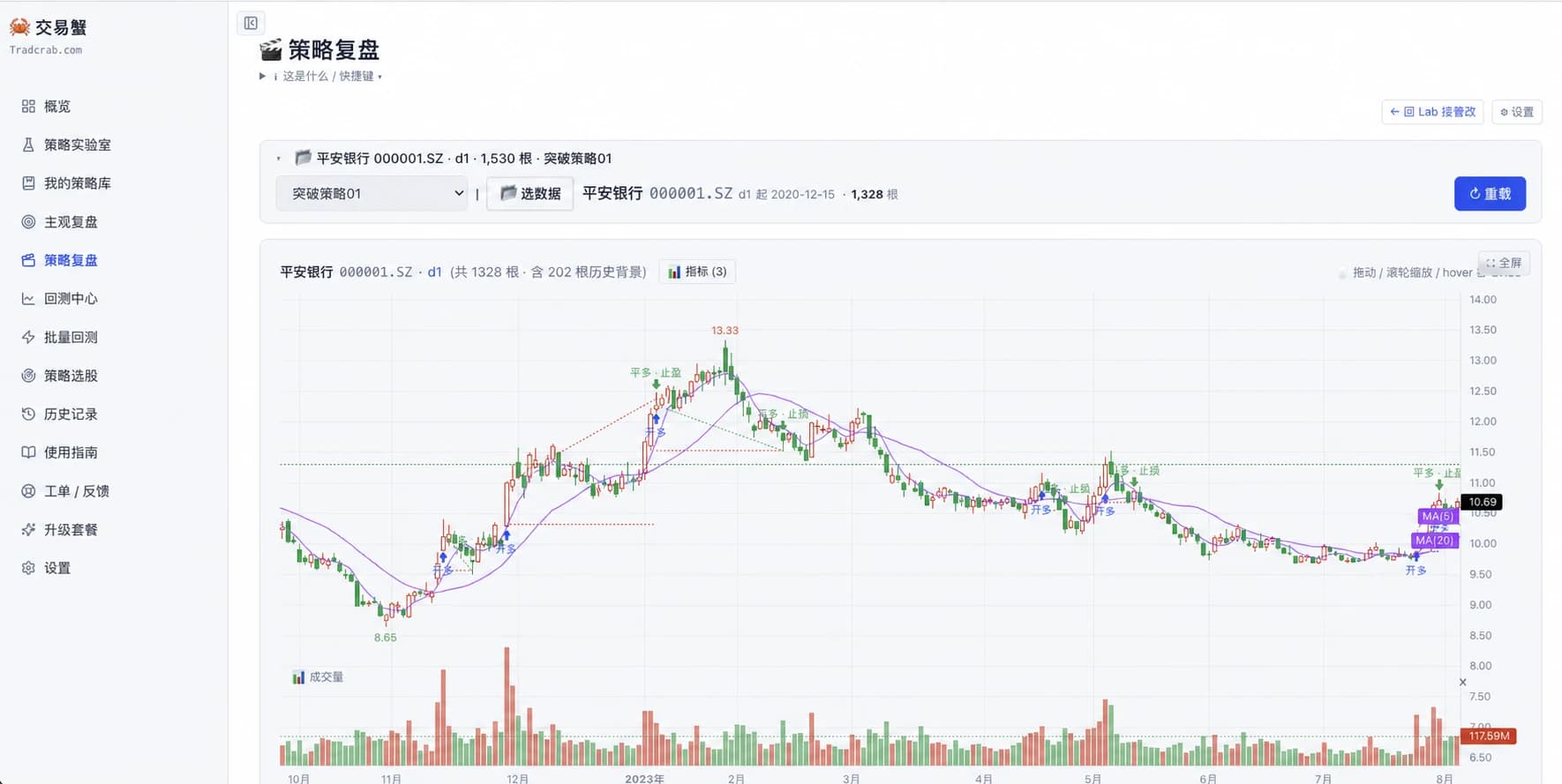 交易蟹策略复盘:K 线逐根回放 + 买卖标记 + 画线