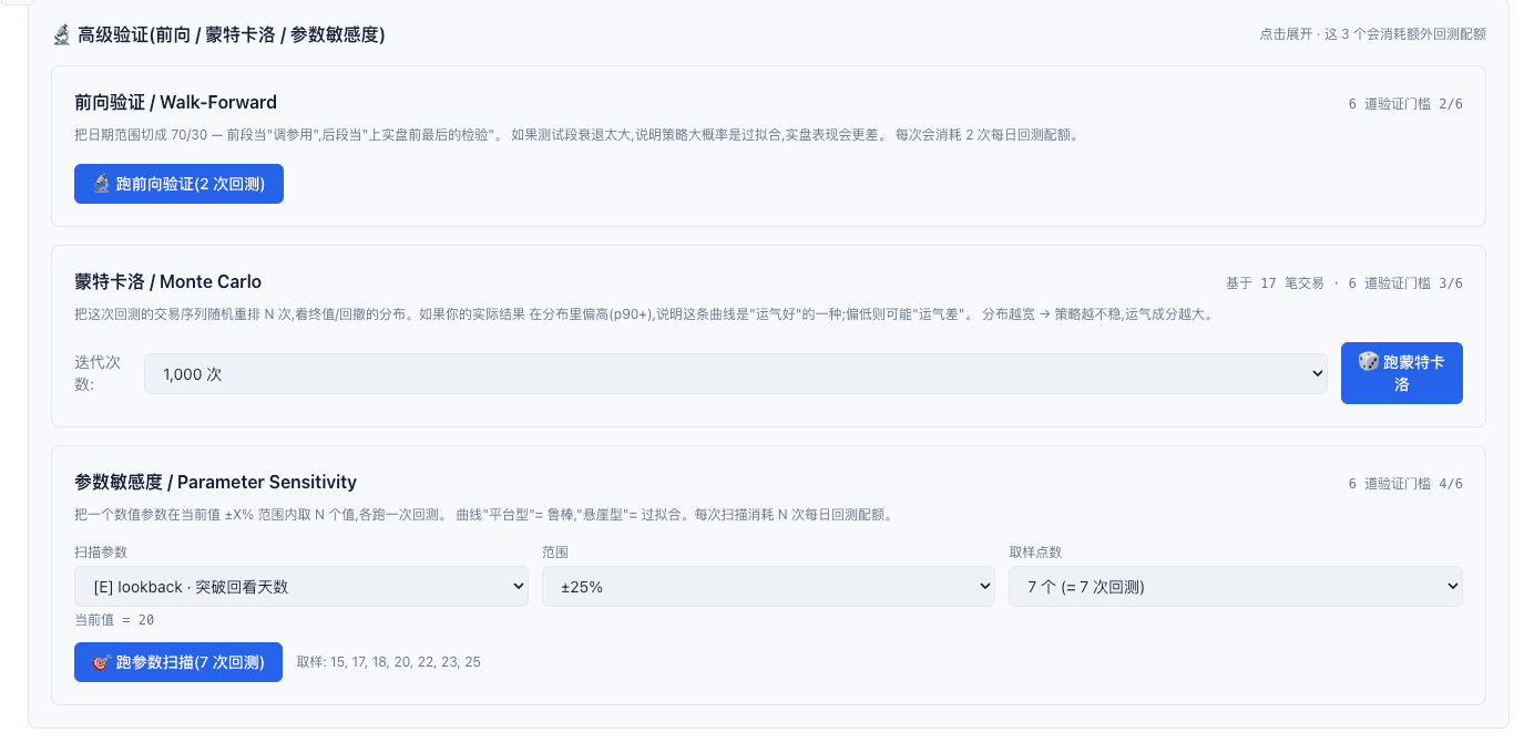 交易蟹高级验证:前向验证 / 蒙特卡洛 / 参数敏感度,每项标注 N/6 门槛