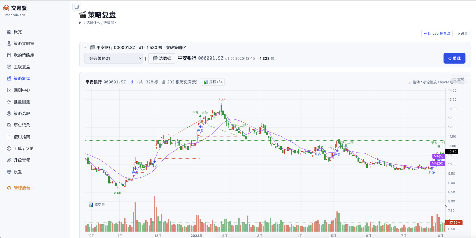 交易蟹策略复盘:K 线逐根回放 + 买卖标记 + 画线